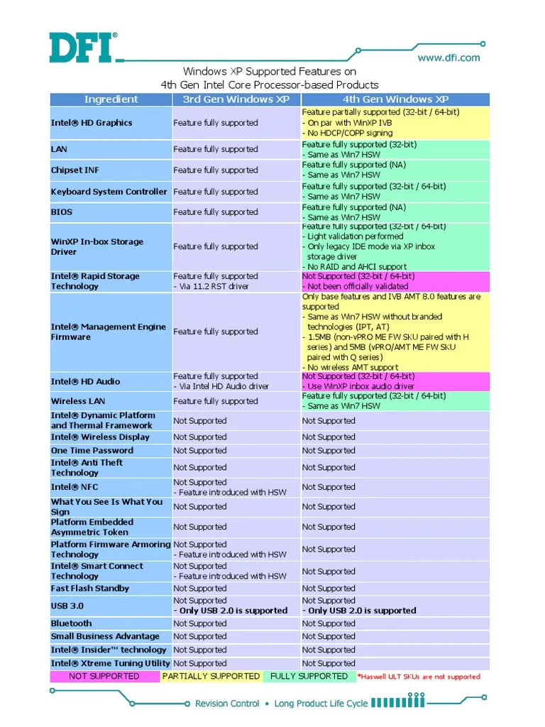 Winxp-gen3-gen4-support